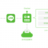 どんどん賢くなるチャットボットの作り方